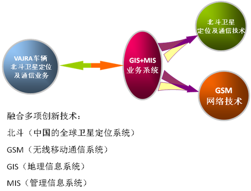 車輛監(jiān)控3.png